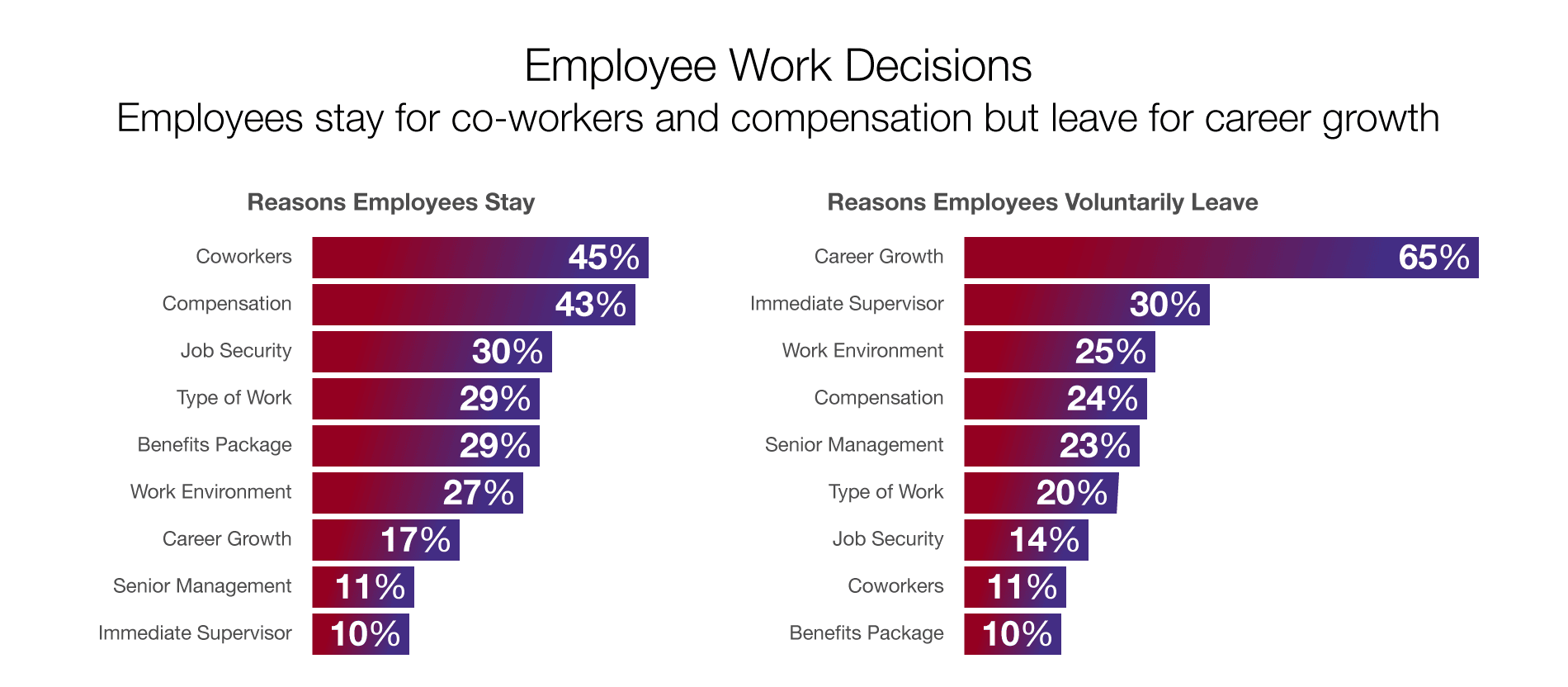 Infographic_WorkDecisions