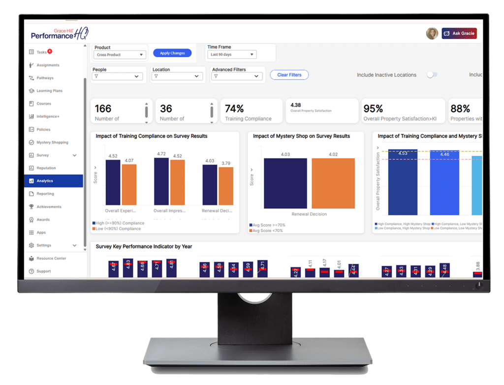 PerformanceHQ Survey cross-product analytics mockup
