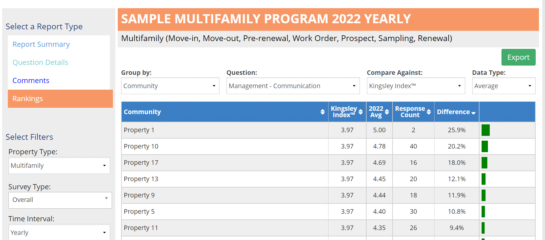Focus On Resident Satisfaction To Improve Survey Scores