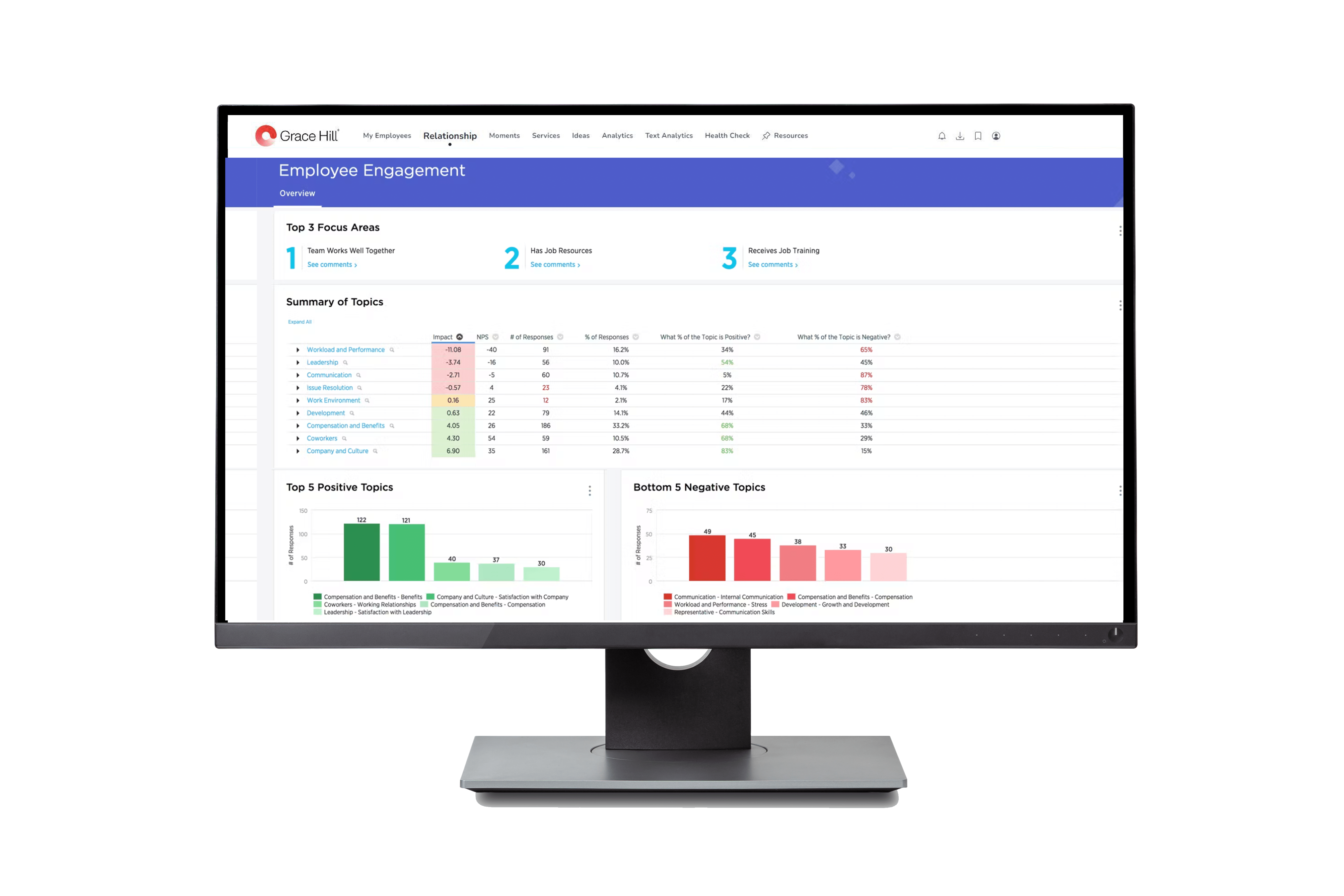 Surveys Real-time Dashboard Analytics EmployeeEngagement_Monitor mockup (1)