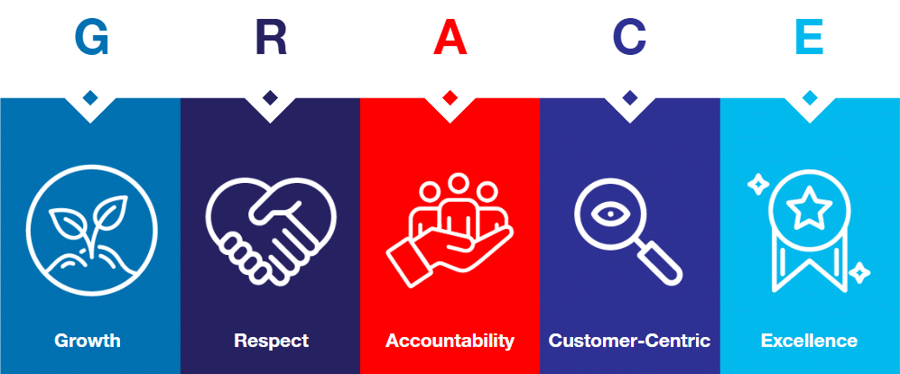 Grace Hill's Core Values growth respect accountability customer-centric excellence