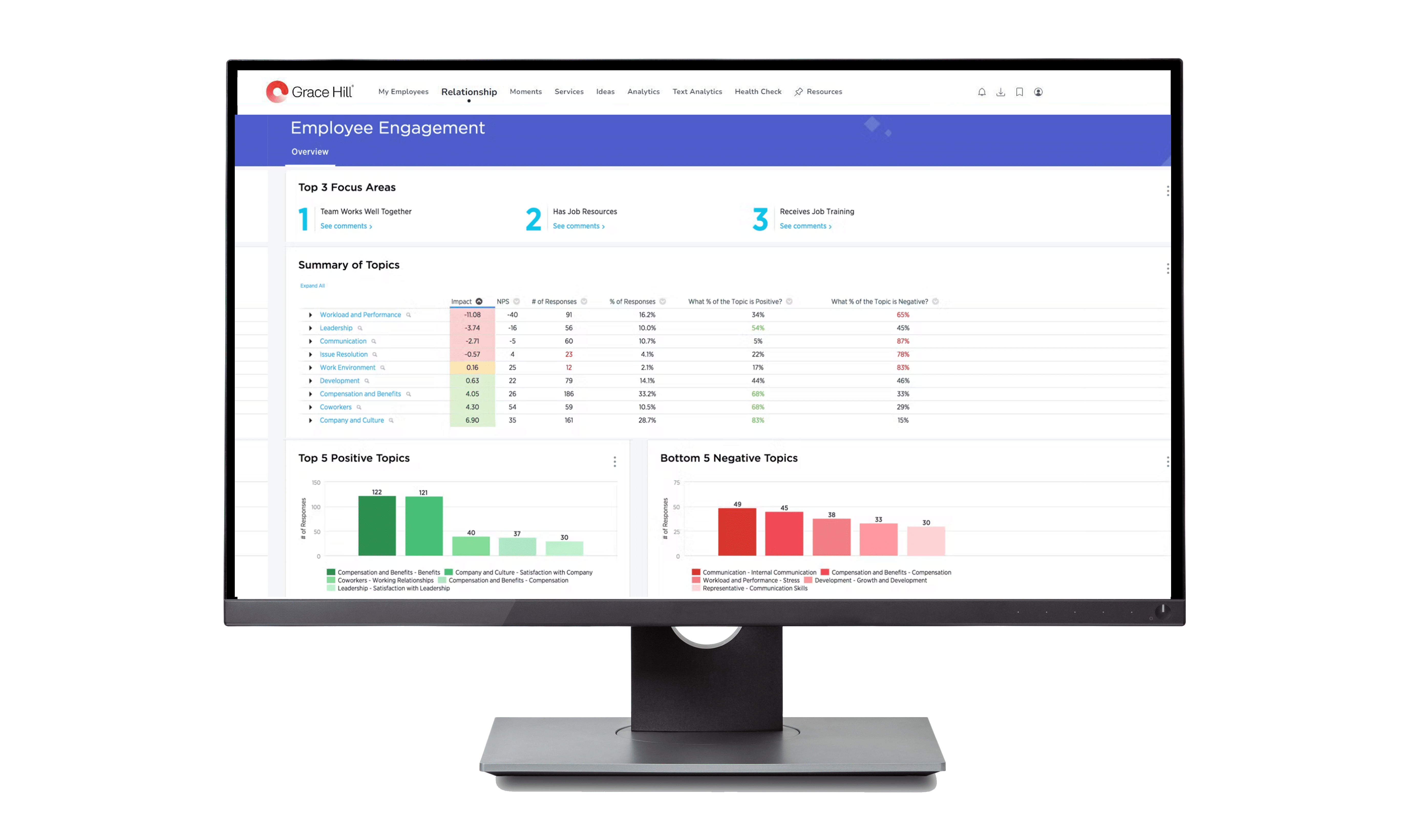 NEW Employee Engagement Monitor mockup 1