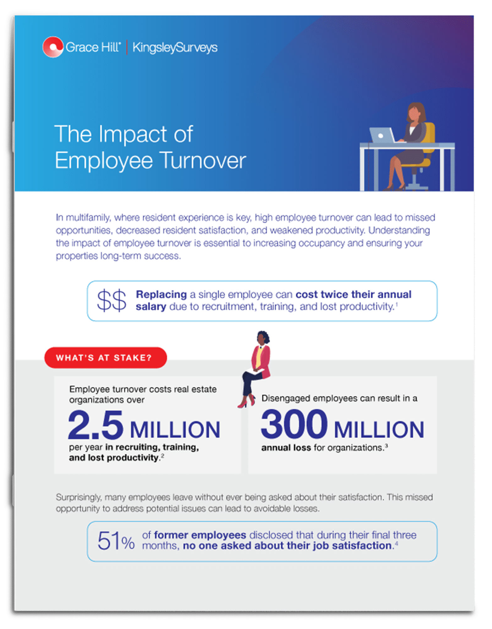 Mfam Employee Turnover_Infographic_mockup (1)