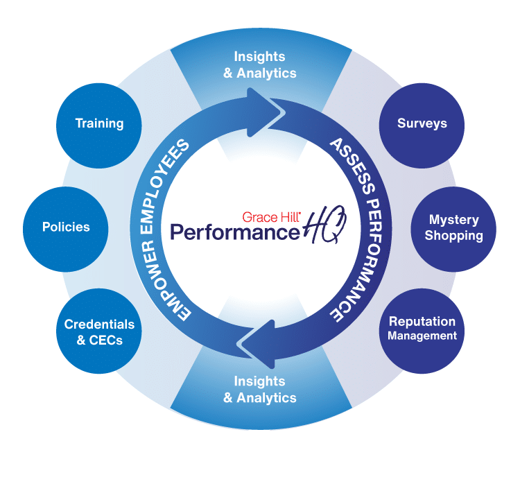 PHQ solution diagram_Insights-A