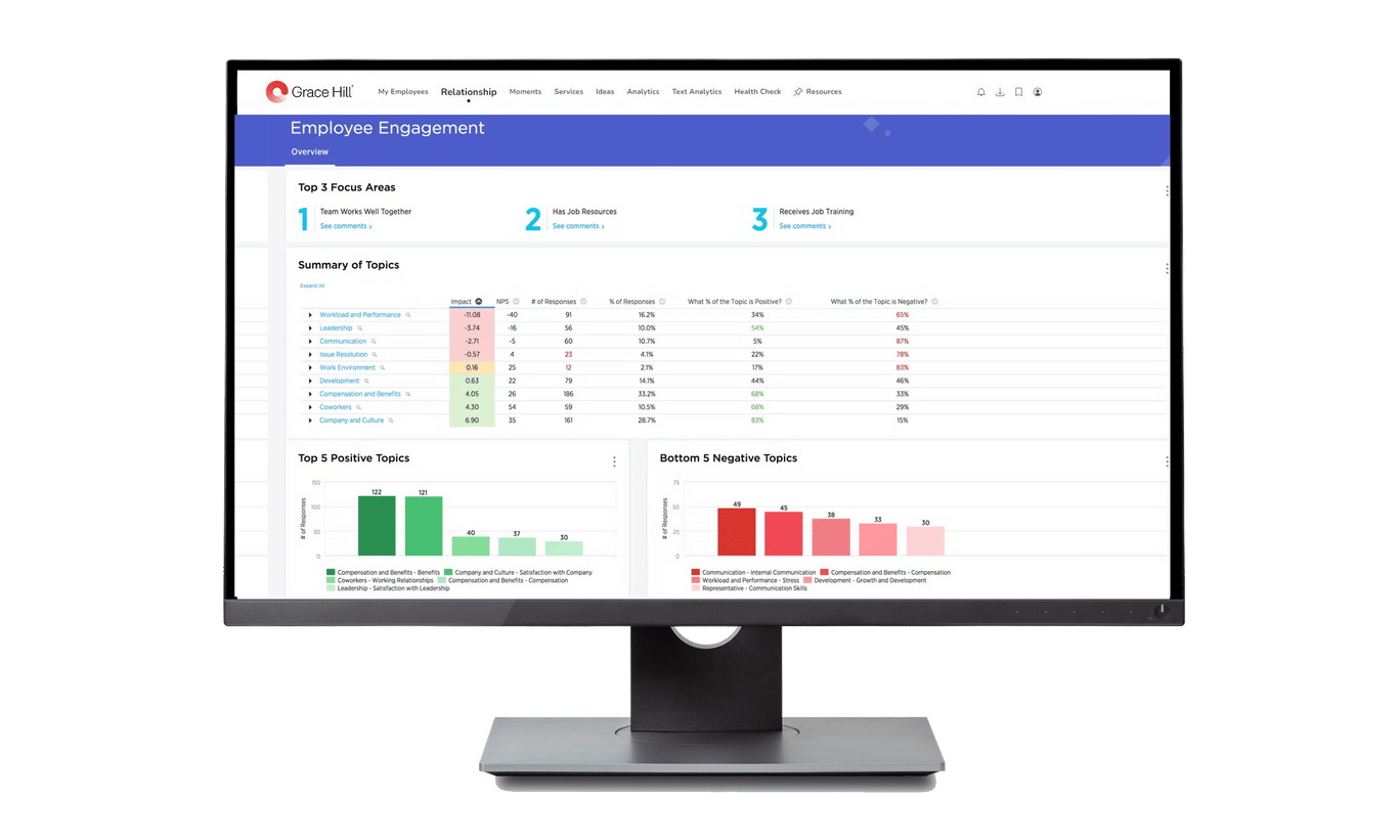 New employee engagement monitor