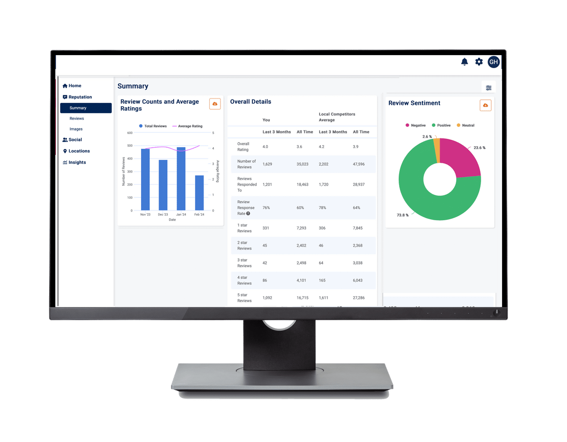 Summary monitor