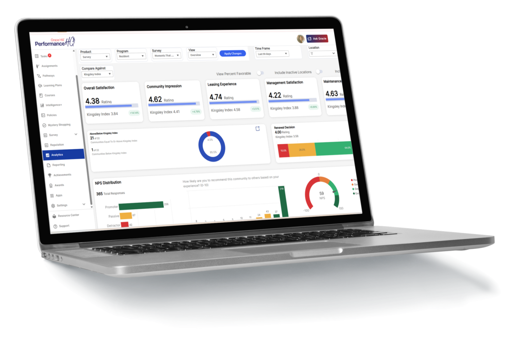 Grace Hill PerformanceHQ resident survey analytics dashboard benchmarked against the Kingsley Index with NPS breakdown