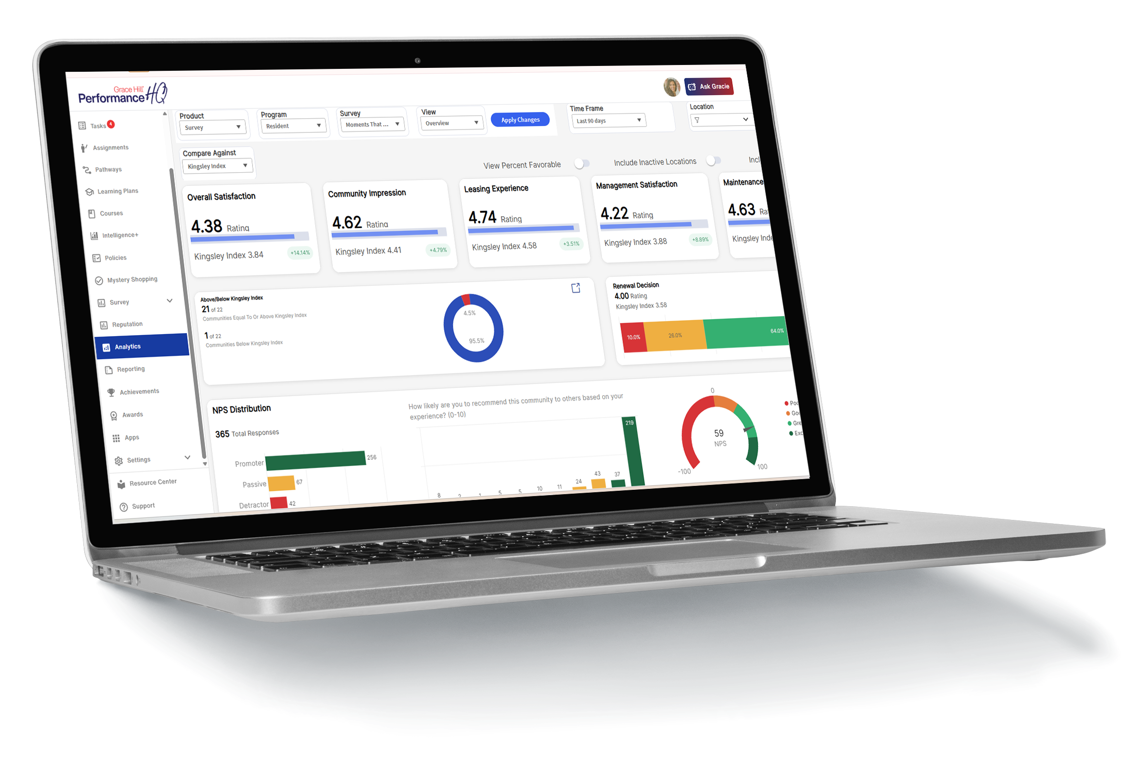Grace Hill PerformanceHQ resident survey analytics dashboard benchmarked against the Kingsley Index with NPS breakdown