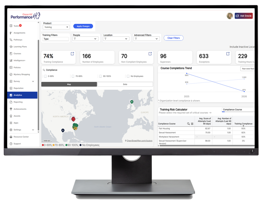 Grace Hill PerformanceHQ training analytics dashboard with compliance rates, location map, and risk calculator