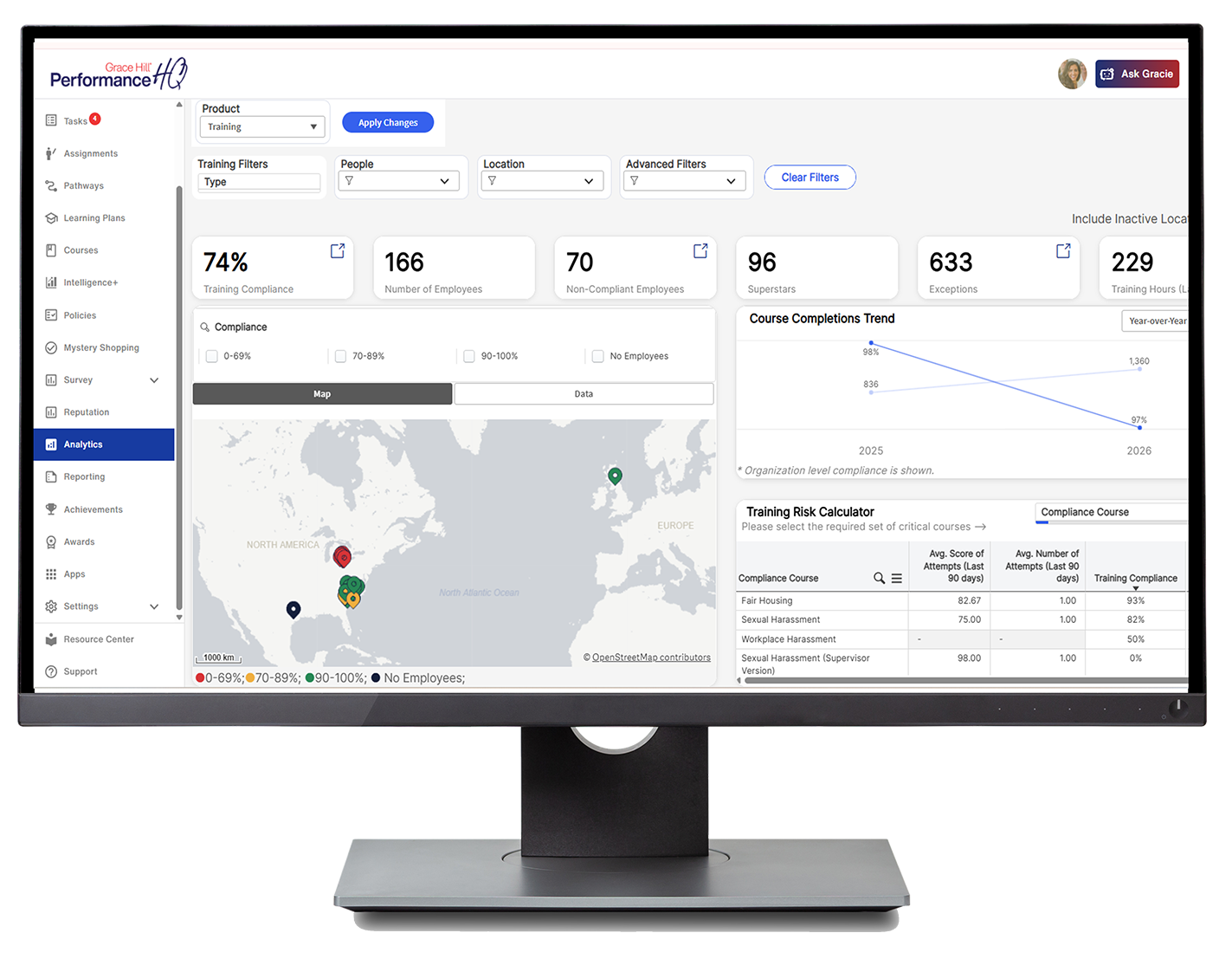Grace Hill PerformanceHQ training analytics dashboard with compliance rates, location map, and risk calculator