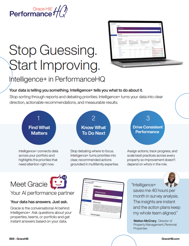 Grace Hill PerformanceHQ flyer showing how Intelligence+ turns multifamily property data into actionable recommendations, featuring a three-step process and a quote from a property management director saving 40 hours per month.