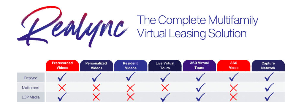 Realync Competitor Comparison Chart_Matterport + LCP