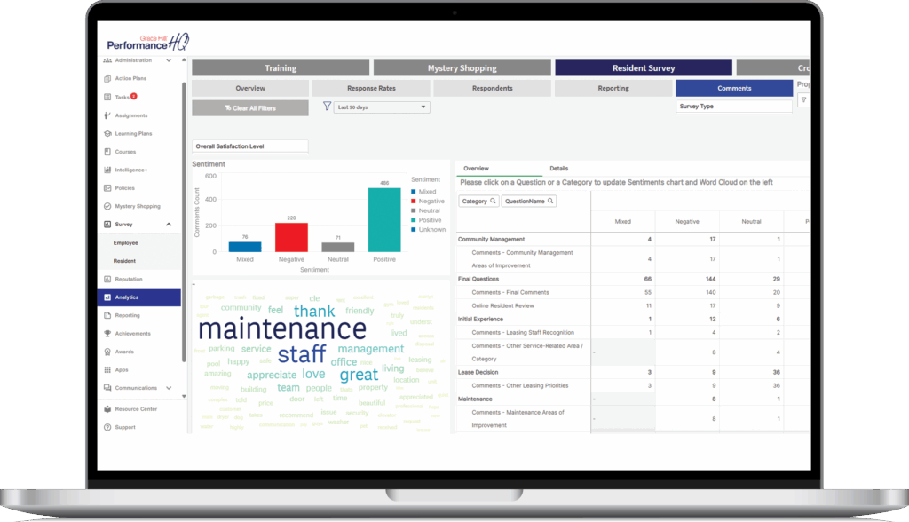 resident surveys analytics dashboard in performancehq computer mockup