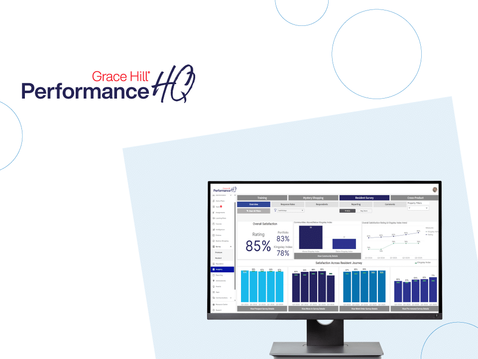 Resident Surveys in PerformanceHQ