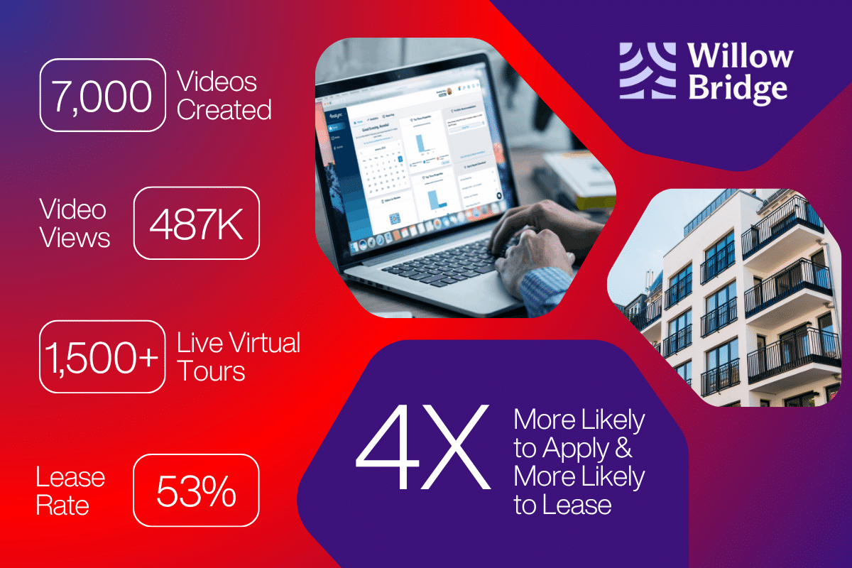 Willow Bridge Usage Stats Infographic