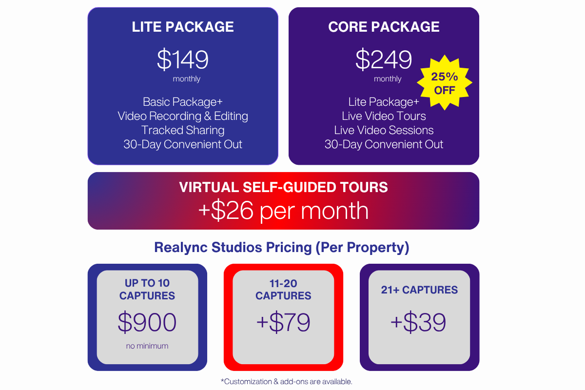 Cushman & Wakefield Pricing Packages