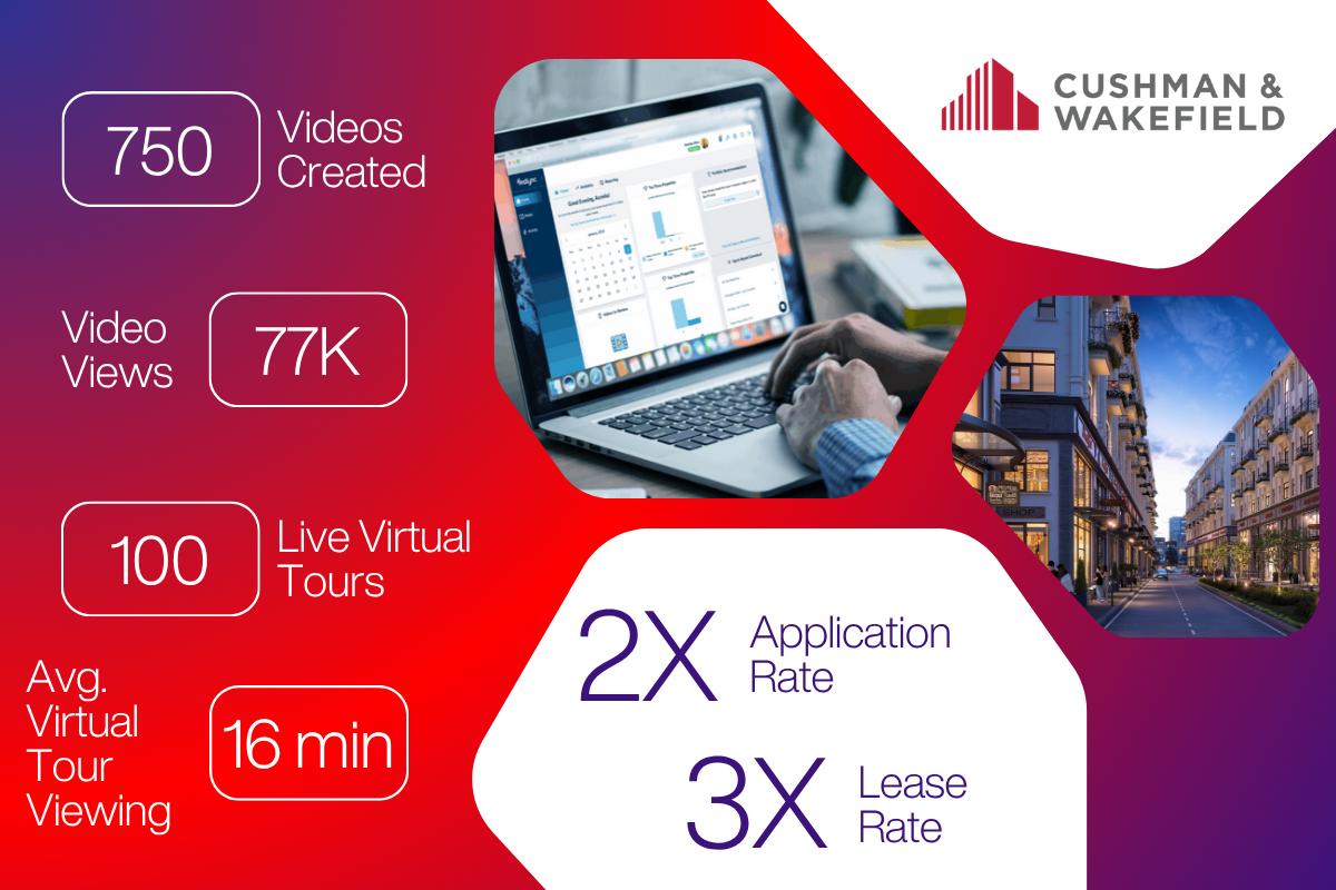 Cushman & Wakefield Usage Stats Infographic