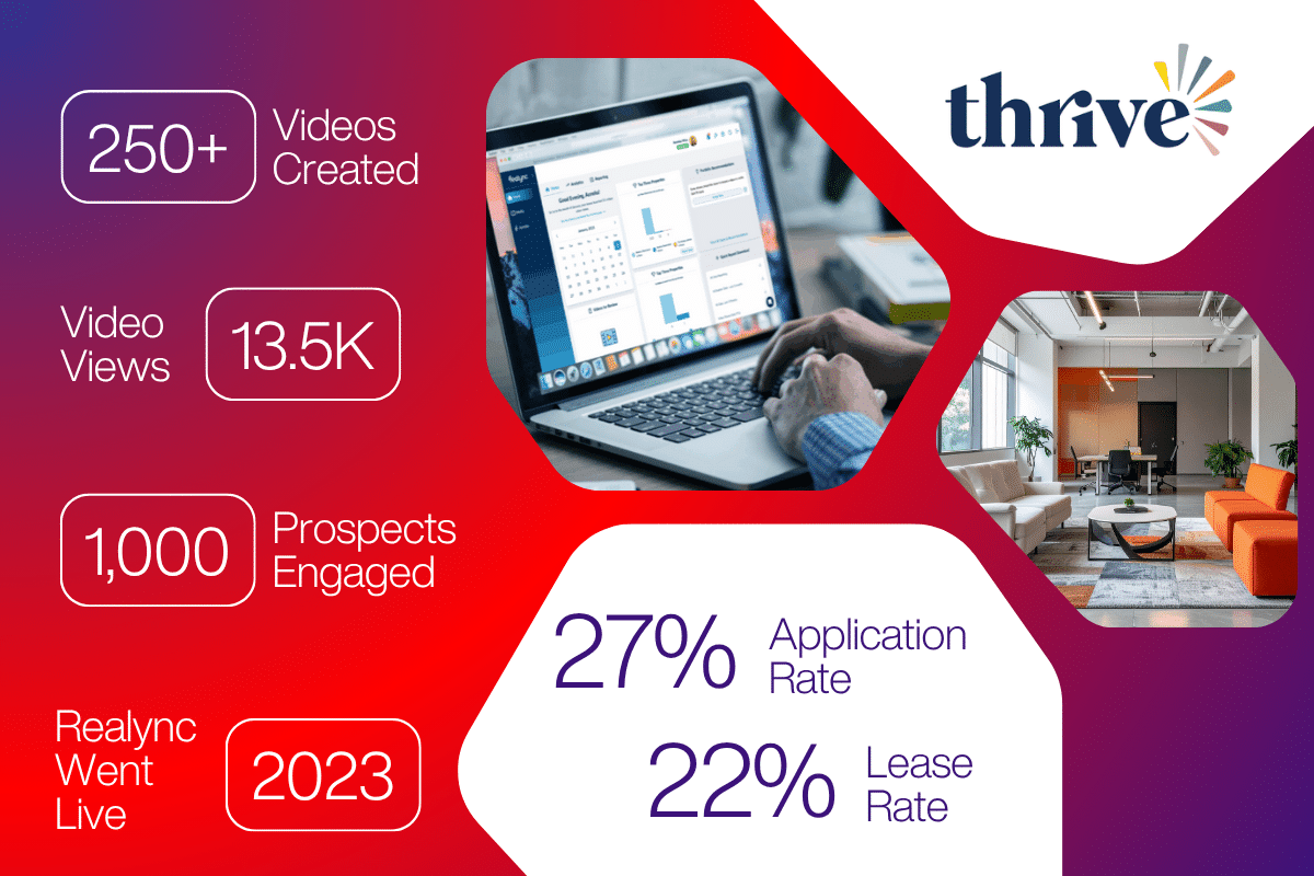 Thrive Communities Realync Usage Stats Infographic