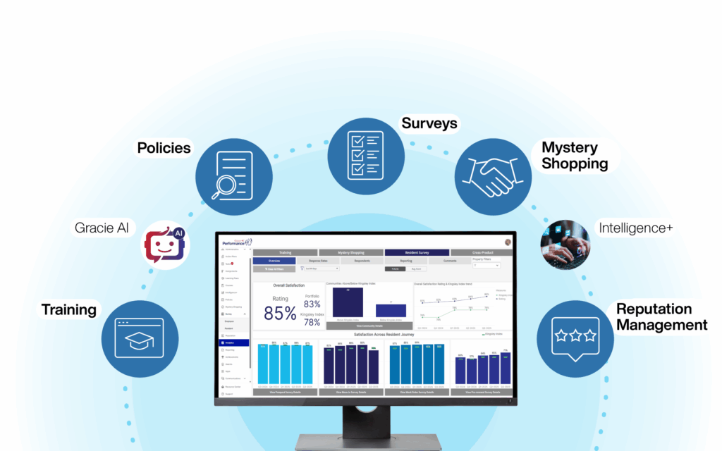 Grace Hill's PerformanceHQ suite of solutions