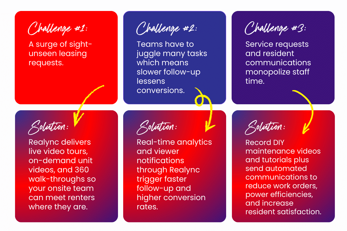 Realync New Logo Campaign_Property Challenges Infographic