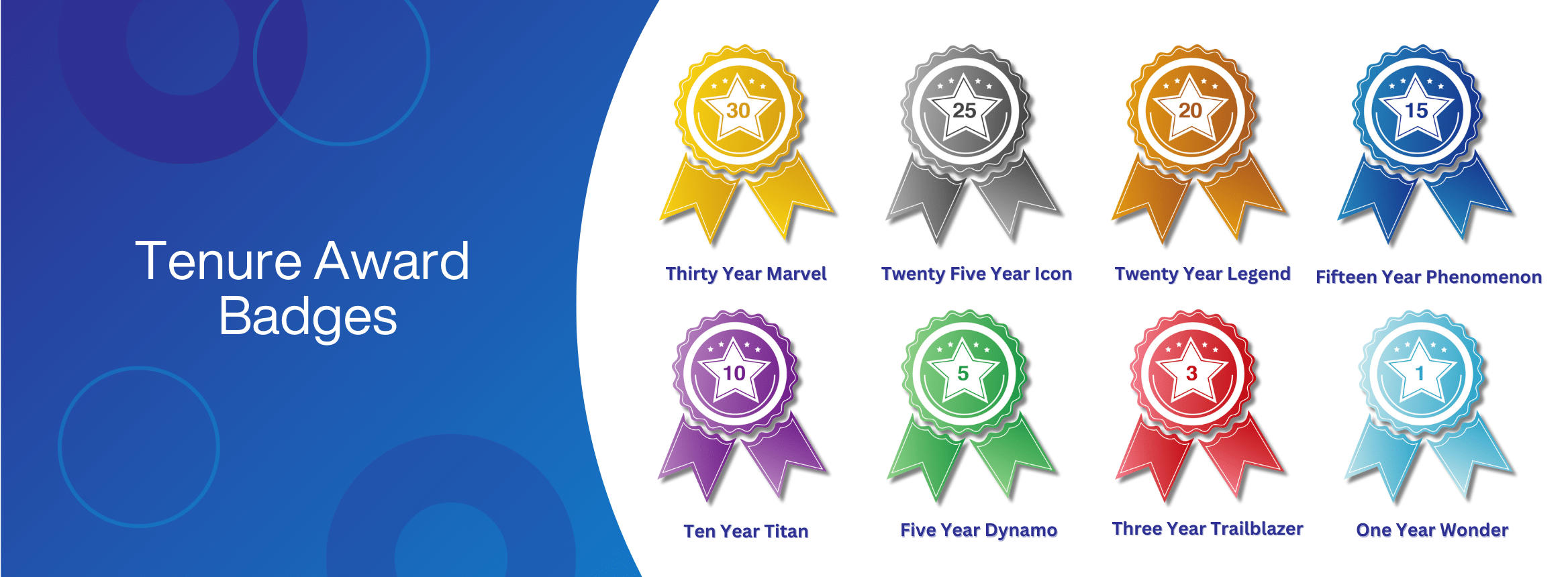 PerformanceHQ Awards Tenure Badge