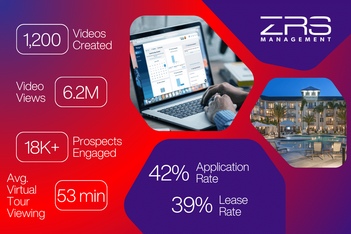 ZRS Usage Stats Infographic Realync