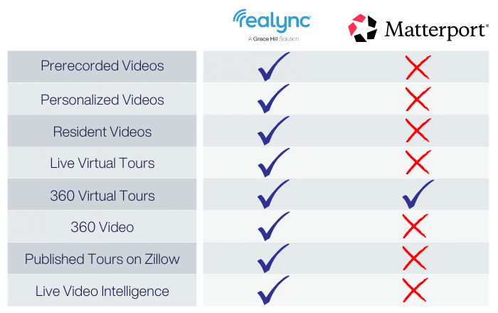 Realync + Matterport Feature Comparison Competitor Chart