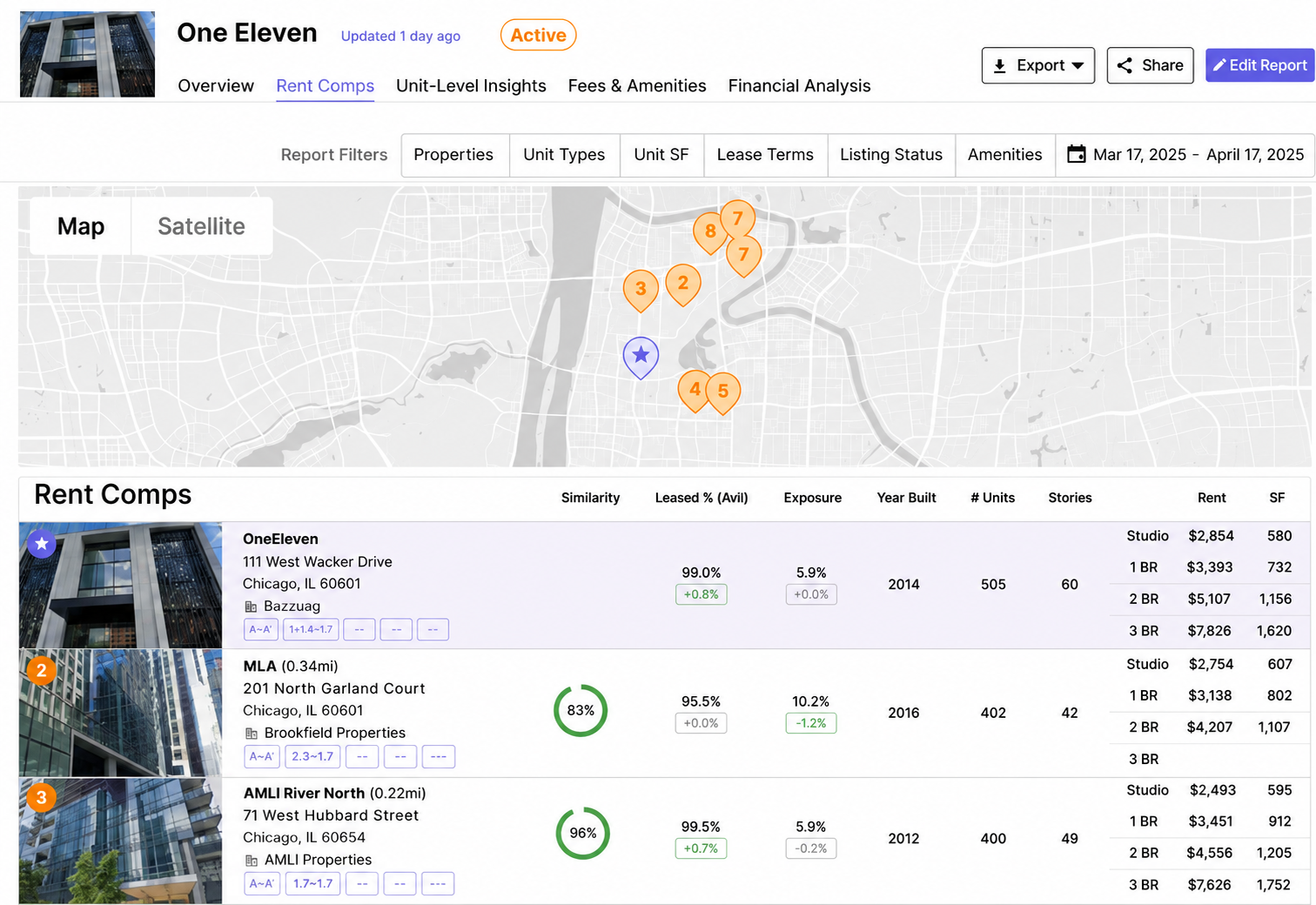 HelloData rent comps report for One Eleven in Chicago, showing a map of comparable properties alongside a ranked comps table with similarity scores, leased percentage, exposure, year built, unit count, and rent by unit type.