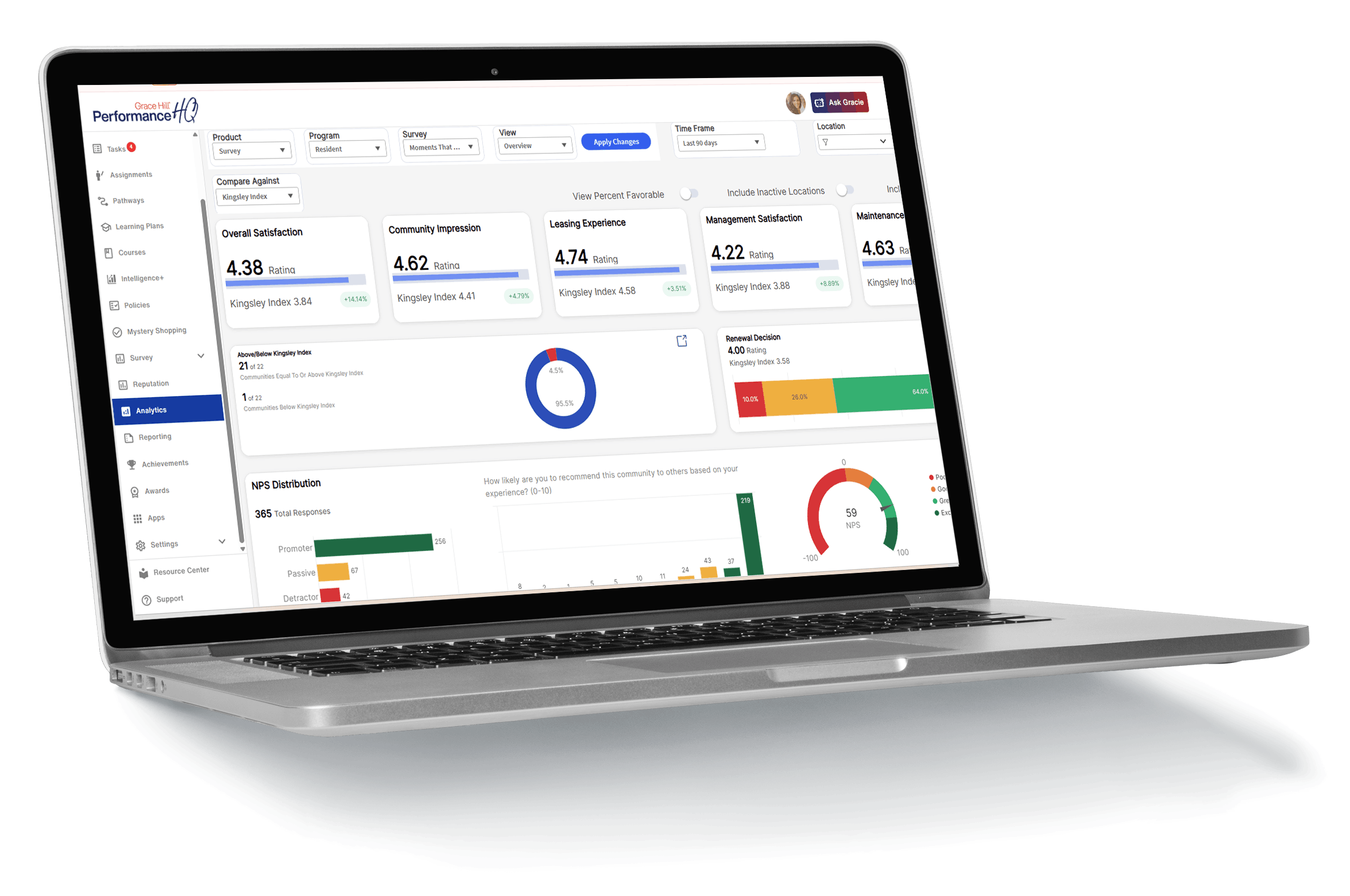 Grace Hill PerformanceHQ resident survey analytics dashboard benchmarked against the Kingsley Index with NPS breakdown