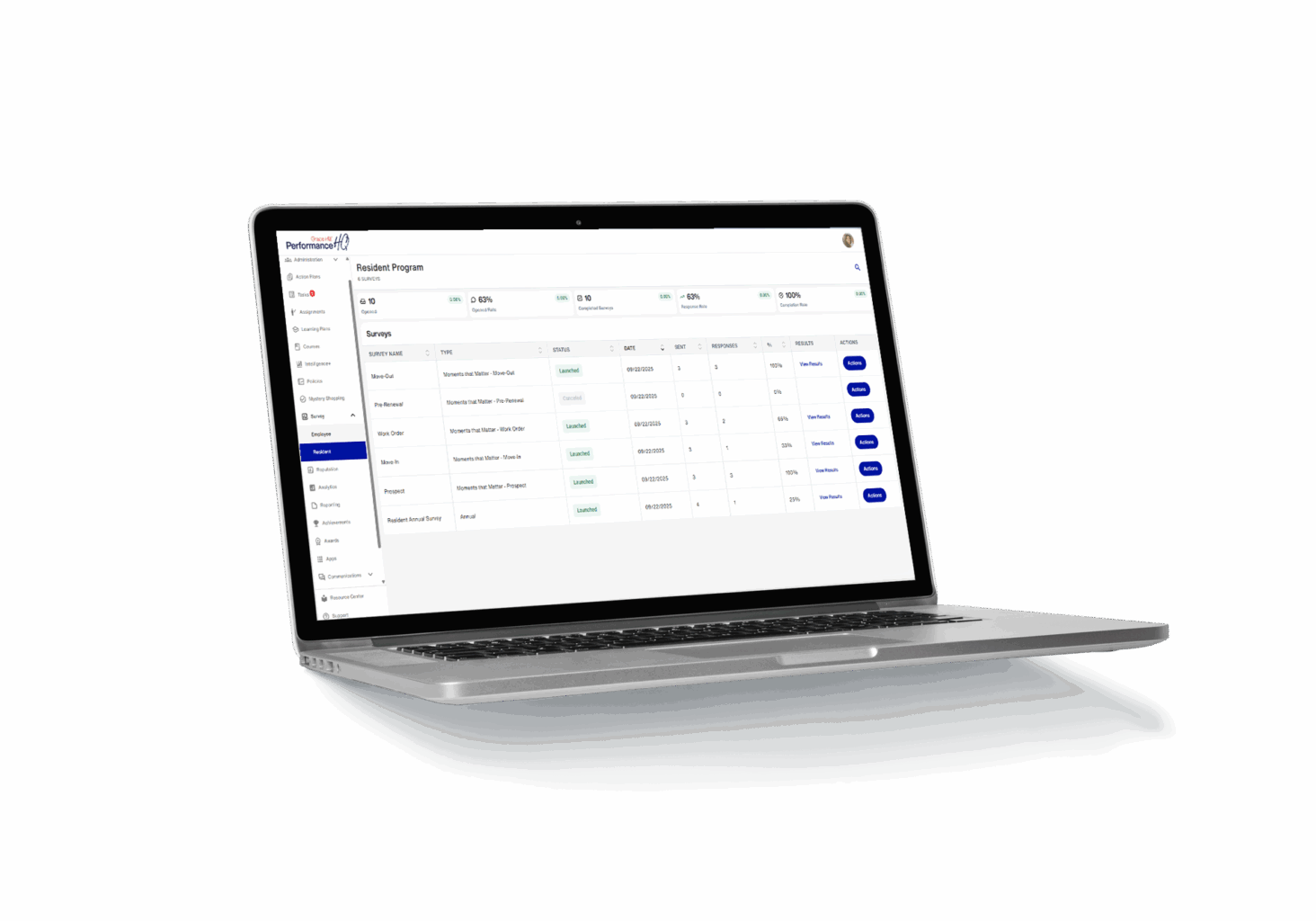 resident surveys dashboard in performancehq computer mockup