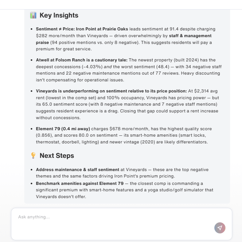Intelligence+ HelloData key insights mockup